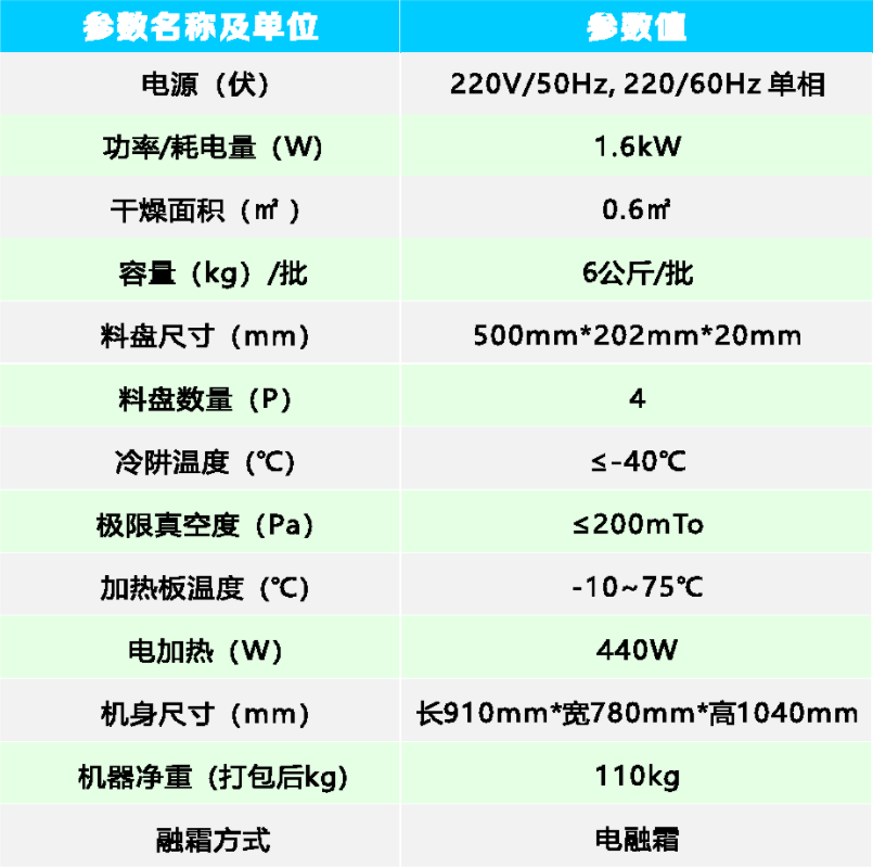 TFD-0.6實(shí)驗型真空冷凍干燥機參數.png