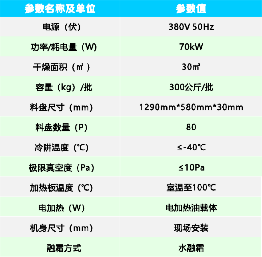 TFD-30真空冷凍干燥機參數.png