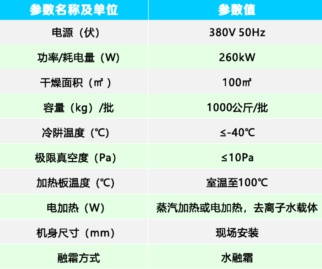 TFD-100真空冷凍干燥機參數.png